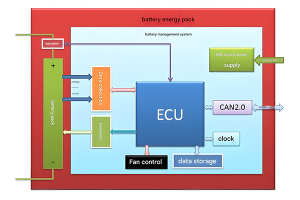BMS Conceptual Design