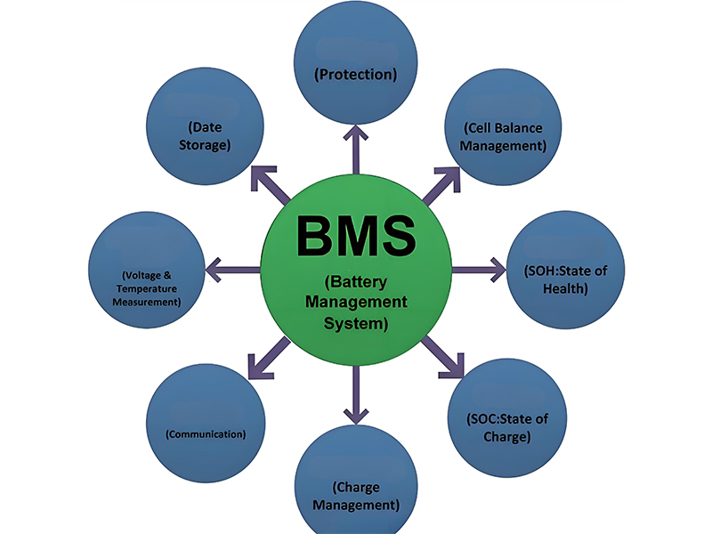BMS Software Architecture