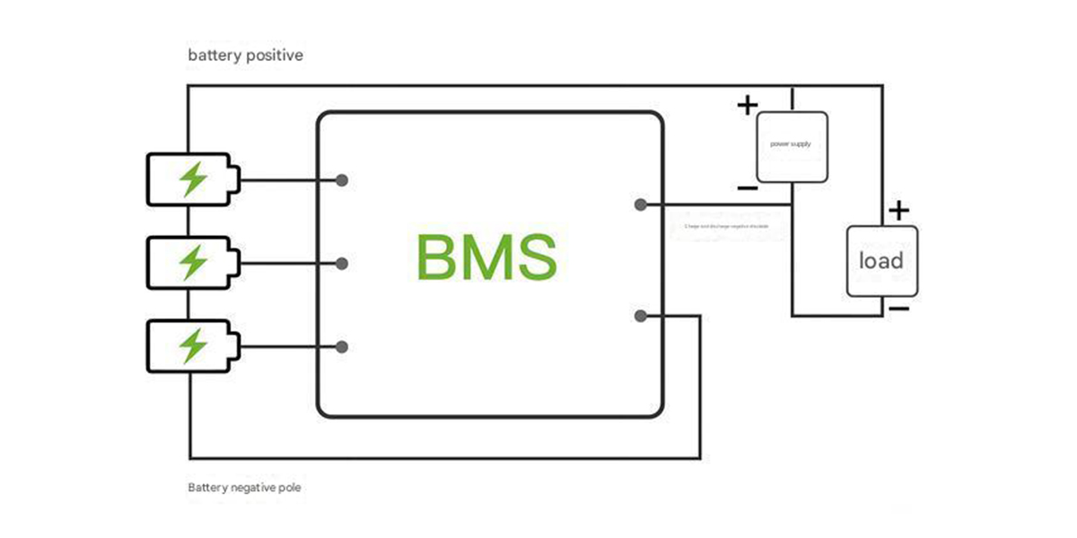 BMS Hardware Architecture Diagram