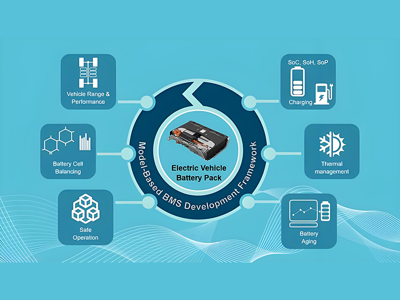 Battery Management System Overview