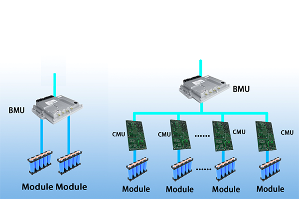 Hardware-in-the-Loop Testing